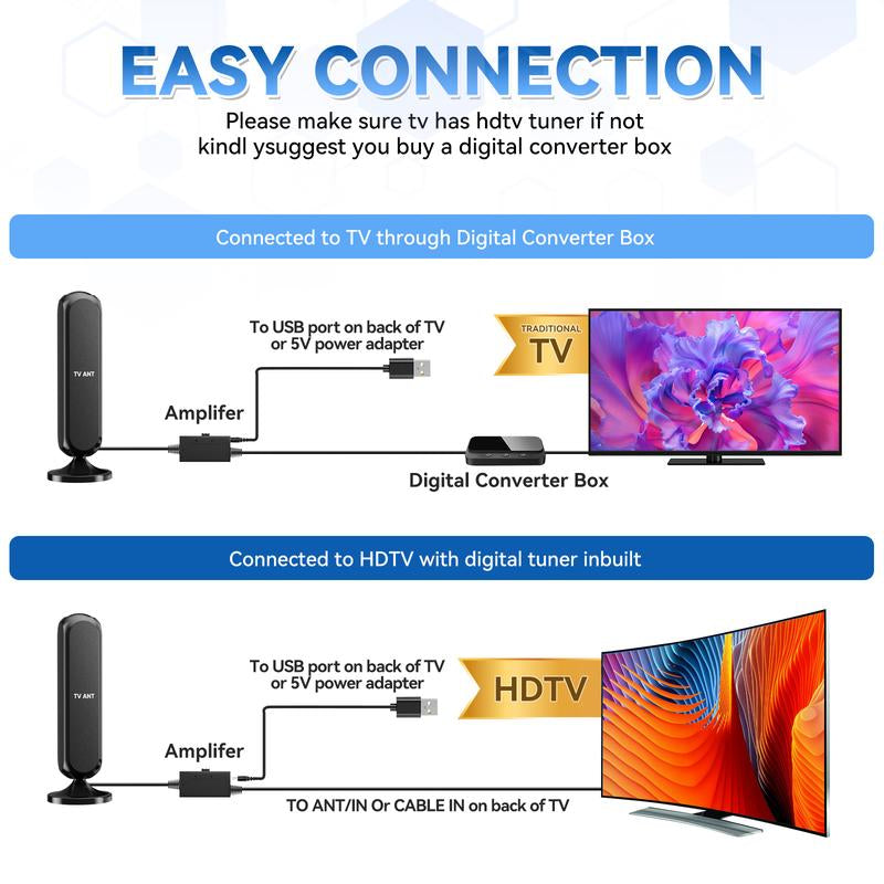 TV Antenna ā High-Gain Indoor 4K HDTV Digital Antenna for Smart Tvs with Enhanced Signal Reception, Long Range Coverage, Easy Installation for Apartments, Living Rooms, Bedrooms, Cable-Free TV, Digital Channels, Outdoorfun RV TV Antenna