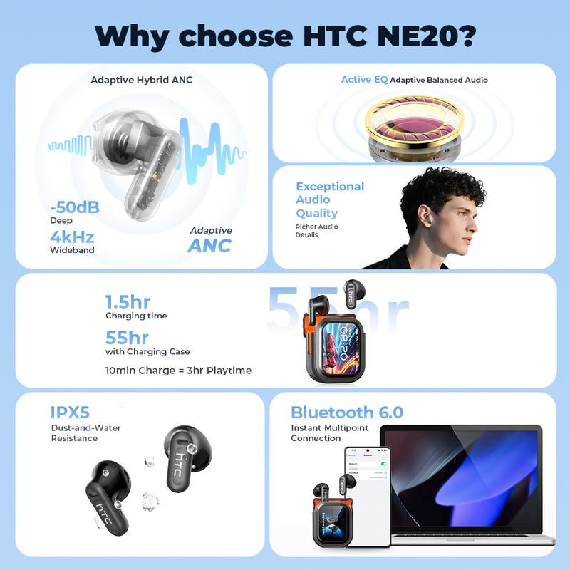HTC NE20 AI Bluetooth Headset with LED Display, High-Fidelity Waterproof Wireless Headphones | Ideal for Work, Exercise, Study, and Audio Calls | Built-In Microphone | Headset