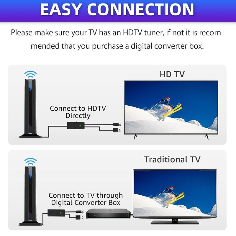 Digital TV Antenna for Smart TV Indoor,2025 TV Antenna with 3M Stick Base, 360°&Long Range Reception HDTV Antenna for Local Channels, Easy Installation Antennas for Tvs without Cable